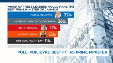 New polling shows Prime Minister Justin Trudeau may be in trouble