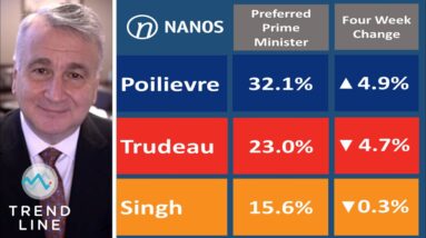 Nanos polling: Poilievre takes commanding lead, Trudeau's popularity dropping | TREND LINE