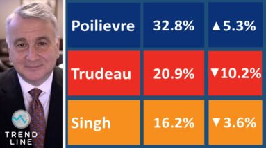 Trudeau vs Poilievre: New ballot numbers from Nanos | TREND LINE