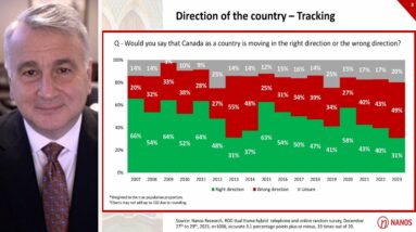 Nanos data: Half of Canadians think country going in wrong direction