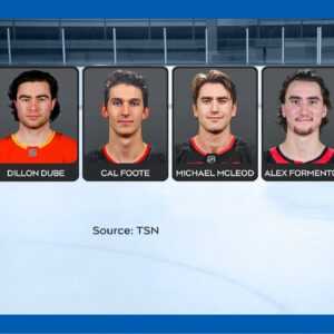 TSN confirms names of former World Junior Hockey players facing charges