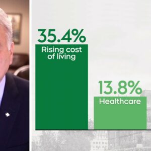 These are Canadians' top priorities for 2024 according to Nanos polls