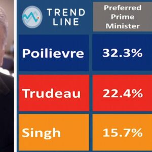 Trudeau vs Poilievre: Nanos breaks down new tracking data | TREND LINE