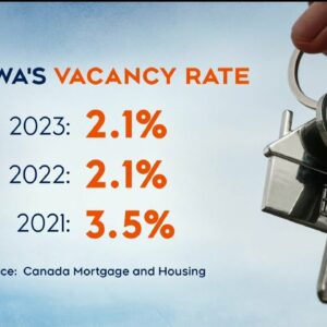 Unaffordability crisis? Canada's rental vacancy rate hits all-time low | COST OF LIVING
