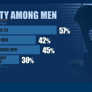 Mental health struggles among young men
