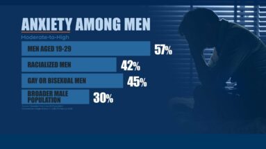 Mental health struggles among young men